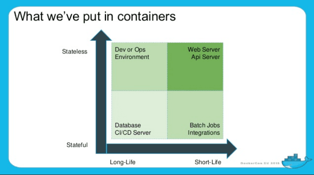 containers-stateful-stateless-life